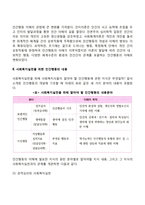 [인간행동과 사회복지실천] 성격이론, 인간발달, 이상행동과 사회복지실천의 관계-3