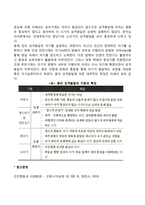 [분석심리학] 성격의 역동, 융의 성격유형 및 성격발달-4