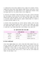 [조직체계] 조직의 개념과 기능, 조직의 특성과 유형, 조직과 사회복지실천-5