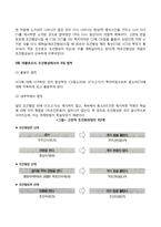 고전적 조건형성-4