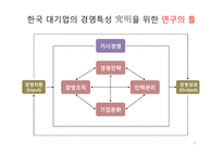 한국기업의 구조 및 경영 특성-3