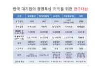 한국기업의 구조 및 경영 특성-4