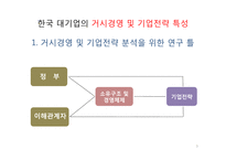 한국기업의 구조 및 경영 특성-5