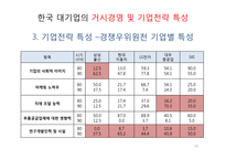 한국기업의 구조 및 경영 특성-10