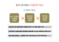 한국기업의 구조 및 경영 특성-16