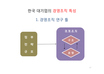 한국기업의 구조 및 경영 특성-17