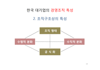 한국기업의 구조 및 경영 특성-18