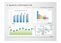 엠커머런스에서 앱(App)의 중요성 & 고객 유지(Customer Retention) 방안-9