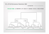 엠커머런스에서 앱(App)의 중요성 & 고객 유지(Customer Retention) 방안-12