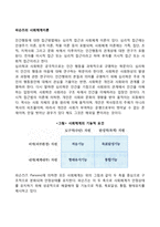 파슨즈의 사회체계이론-2