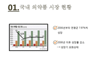 나이지리아의 의약품 산업에 진출하기 위한 국제마케팅 전략(1)-4