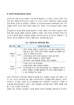 피아제의 인지발달단계(감각운동기, 전조작기, 구체적 조작기, 형식적 조작기)-3