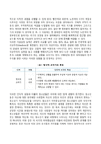 피아제의 인지발달단계(감각운동기, 전조작기, 구체적 조작기, 형식적 조작기)-6