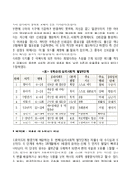 에릭슨의 심리사회적 발달단계-3