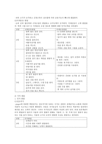 아동간호학 학령전기 아동의 성장발달-4