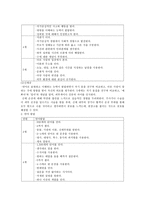 아동간호학 학령전기 아동의 성장발달-5