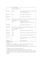 응급간호학-중증도분류, 응급약물, 초기사정-3