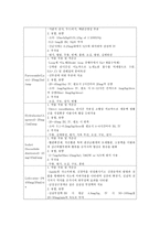 응급간호학-중증도분류, 응급약물, 초기사정-8