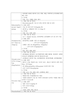 응급간호학-중증도분류, 응급약물, 초기사정-9