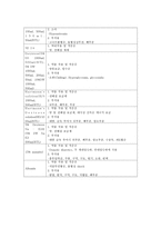 응급간호학-중증도분류, 응급약물, 초기사정-12