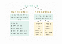 경제정책론의 의미와 대상(1)-5