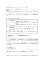 사회복지정책의 특성 중 소득재분배 유형을 기술하고 대표적인 제도에서 자신 생각하는 견해를 상세히 기술하시오-3