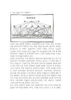 구글 조직분석 레포트- 구글 Google 기업분석과 조직문화,인적자원관리 및 구글 조직관리 성공사례연구-3