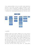 구글 조직분석 레포트- 구글 Google 기업분석과 조직문화,인적자원관리 및 구글 조직관리 성공사례연구-8
