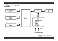 전과정평가 Life Cycle Assesment-8