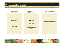 Whole Food market 전략 경영-18