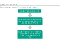 리더십의 성공사례(룰라 다 실바, 야마다 아키오)(1)-14