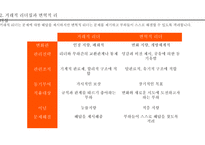 리더십의 성공사례(룰라 다 실바, 야마다 아키오)(1)-16