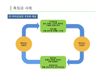 라이센스계약&프랜차이즈 계약을 통한 해외시장 진출-7