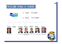 두산그룹의 비윤리 경영 & 범법행위 사례분석-4