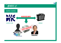 두산그룹의 비윤리 경영 & 범법행위 사례분석-18