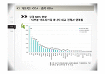 ODA(공적개발원조)-16