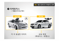글로벌 제품개발과 마케팅 활동의 조정-14