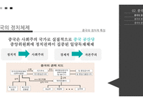 중국 진출 기업 성공사례-kfc 실패사례- 이마트(1)-8