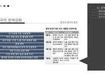 중국 진출 기업 성공사례-kfc 실패사례- 이마트(1)-11
