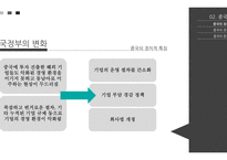 중국 진출 기업 성공사례-kfc 실패사례- 이마트(1)-12