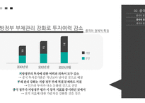 중국 진출 기업 성공사례-kfc 실패사례- 이마트(1)-18