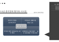 중국 진출 기업 성공사례-kfc 실패사례- 이마트(1)-19