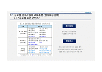 POSCO의 글로벌 인적자원관리 사례-15