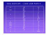 이순신 리더쉽 레포트-4