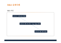 M&A 사례- 네파 m&a mbk파트너스-20