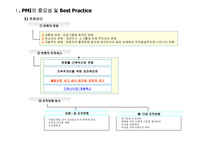 PMI(합병후 통합과정) 중심으로 본 국내·외기업 M&A 사례-9