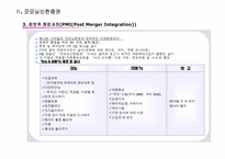 PMI(합병후 통합과정) 중심으로 본 국내·외기업 M&A 사례-14