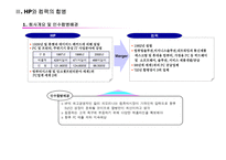 PMI(합병후 통합과정) 중심으로 본 국내·외기업 M&A 사례-15