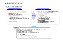 PMI(합병후 통합과정) 중심으로 본 국내·외기업 M&A 사례-17