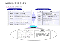 PMI(합병후 통합과정) 중심으로 본 국내·외기업 M&A 사례-19
